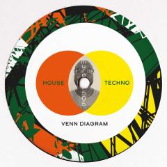 Venn Diagram