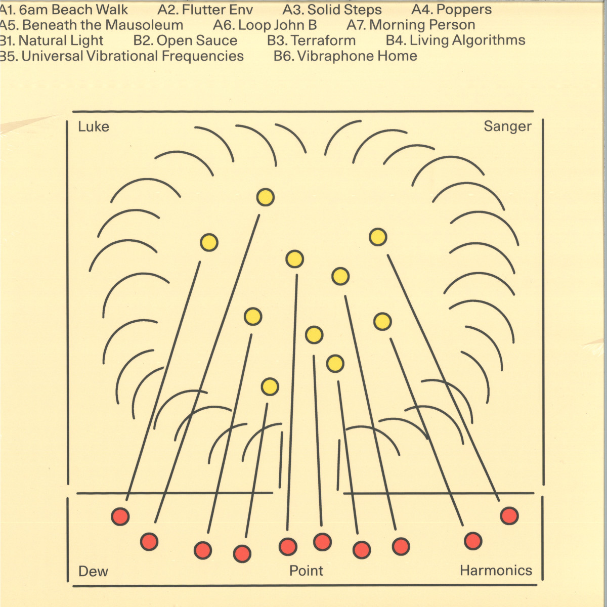 Luke Sanger — Dew Point Harmonics LP vinyl cover