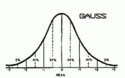 Gauss LTD